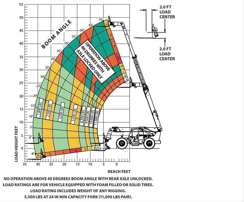 Xtreme MFG XR1147-B Carretillas telescópicas