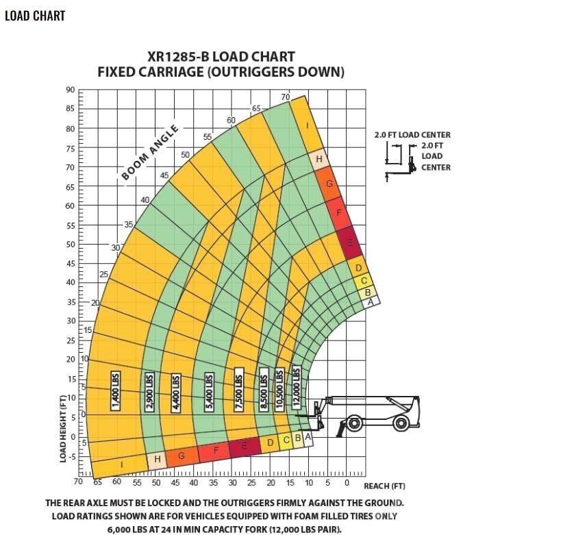 Xtreme MFG XR1285-B Carretillas telescópicas