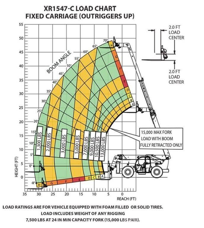 Xtreme MFG XR1547-C Carretillas telescópicas