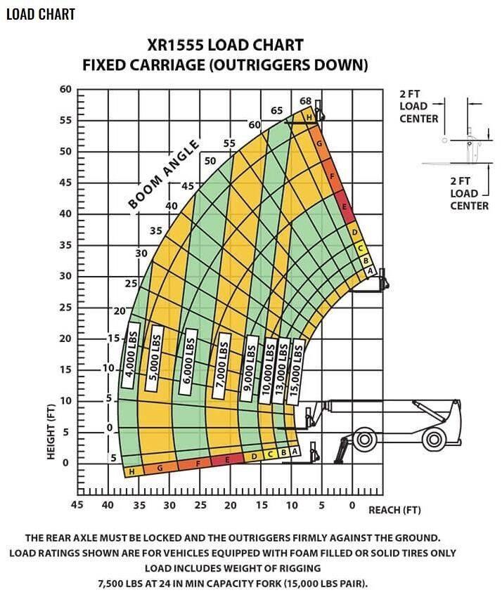 Xtreme MFG XR1555-C Carretillas telescópicas