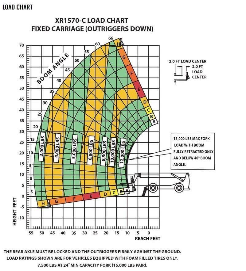 Xtreme MFG XR1570-C Carretillas telescópicas