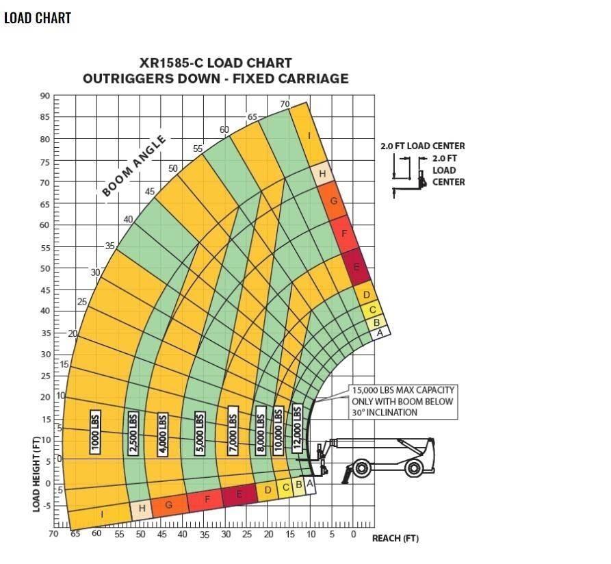 Xtreme MFG XR1585C Carretillas telescópicas