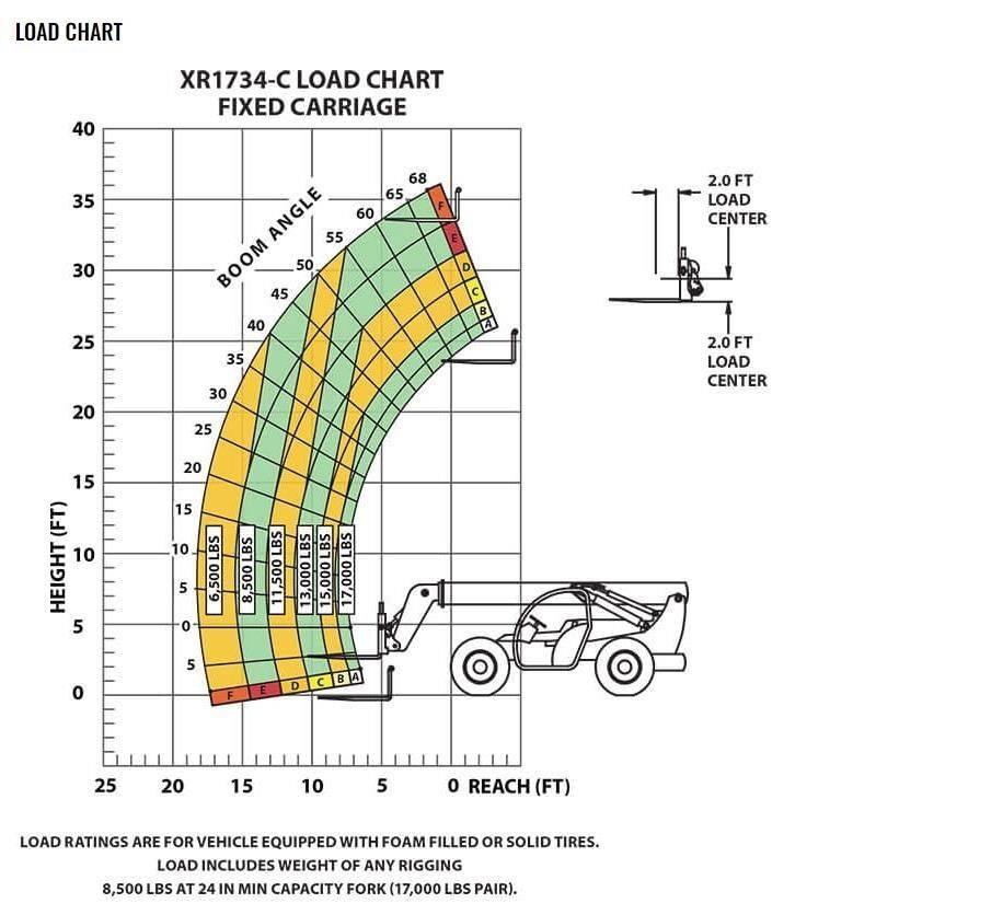 Xtreme MFG XR1734-C Carretillas telescópicas