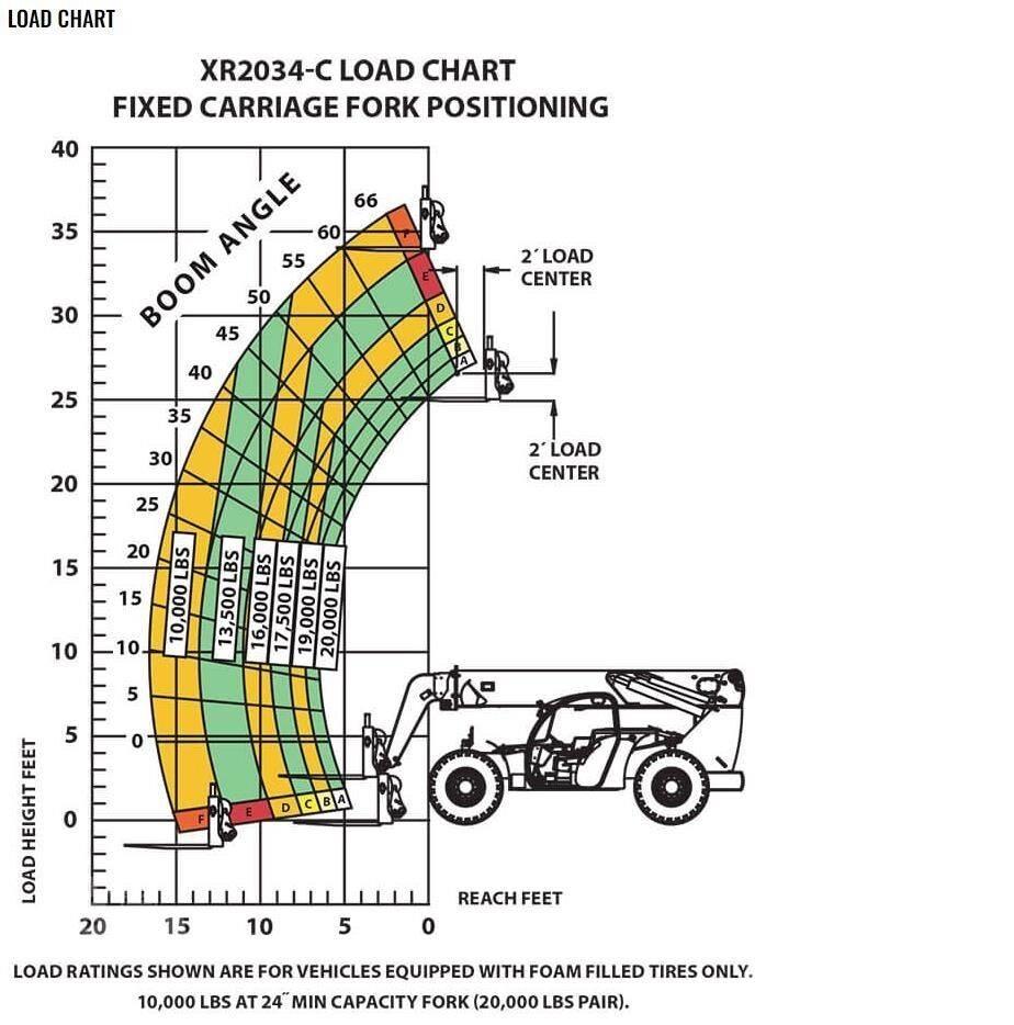 Xtreme MFG XR2034-C Carretillas telescópicas