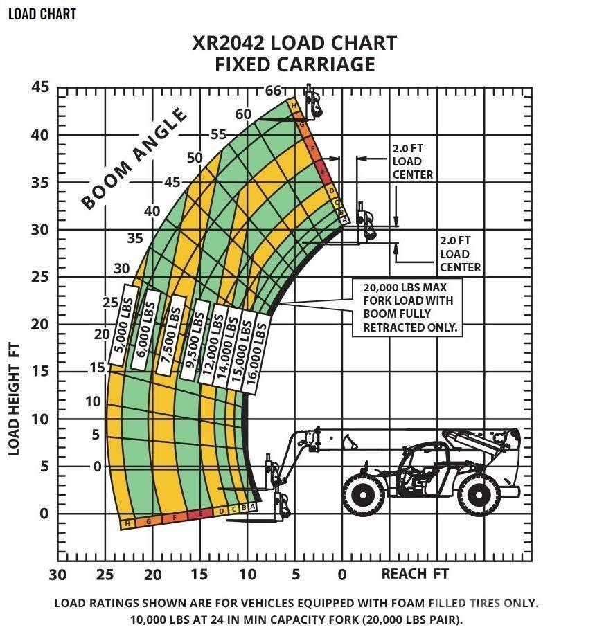 Xtreme MFG XR2042-C Carretillas telescópicas