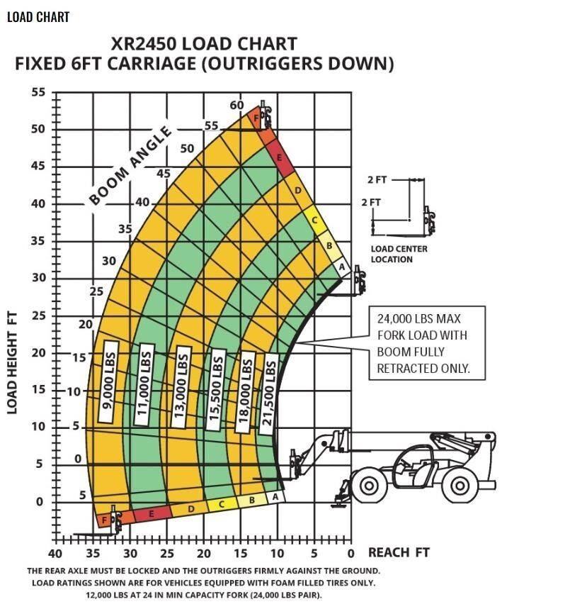 Xtreme MFG XR2450-D Carretillas telescópicas