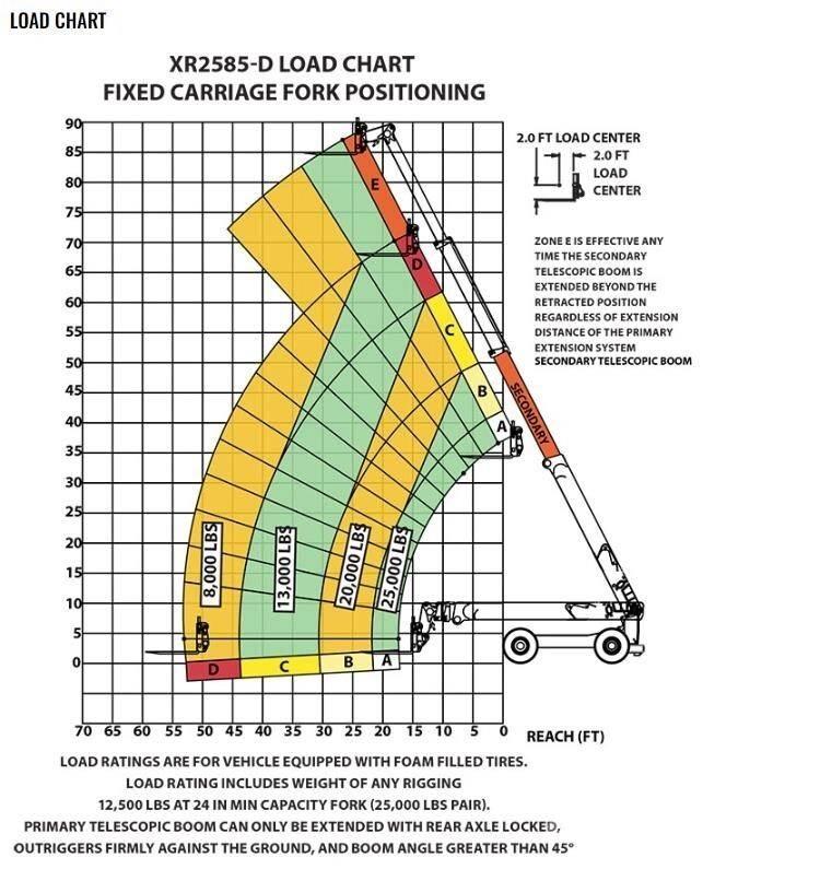 Xtreme MFG XR2585-D Carretillas telescópicas