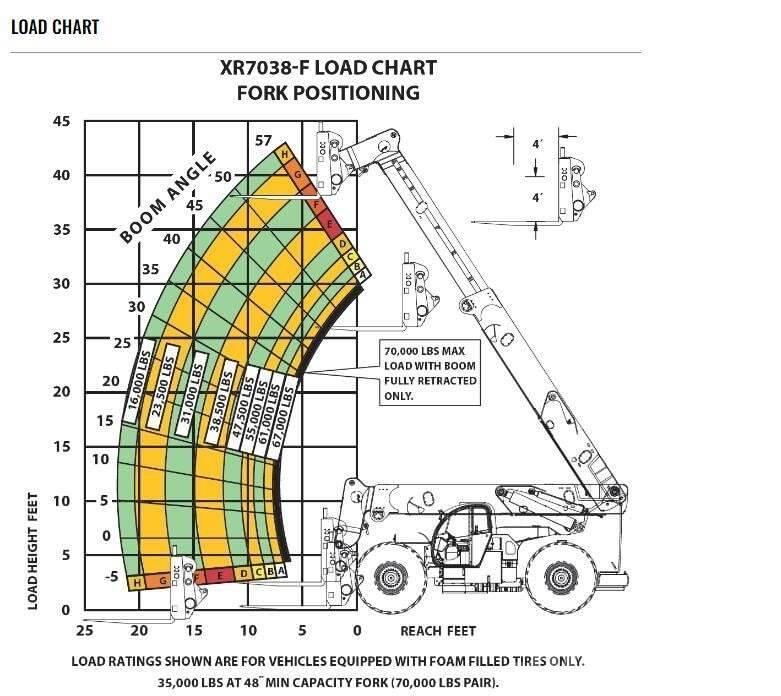 Xtreme MFG XR7038 Carretillas telescópicas