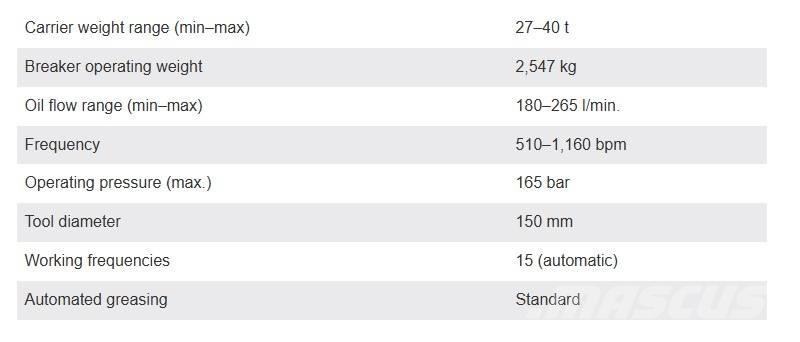 Montabert BRV45 Martillos hidráulicos