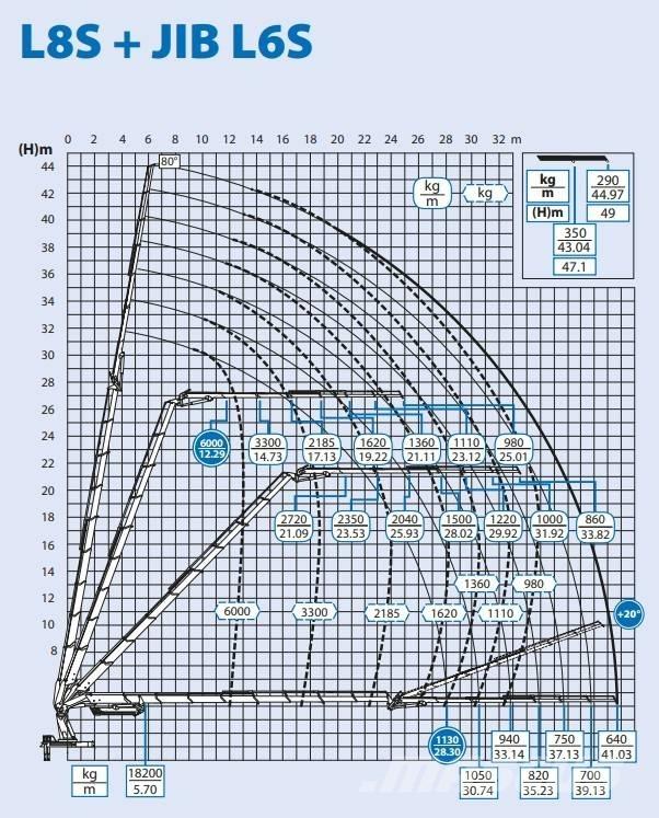 Volvo FH 16 Camiones grúa