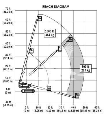 JLG 600SC Plataformas con brazo de elevación telescópico