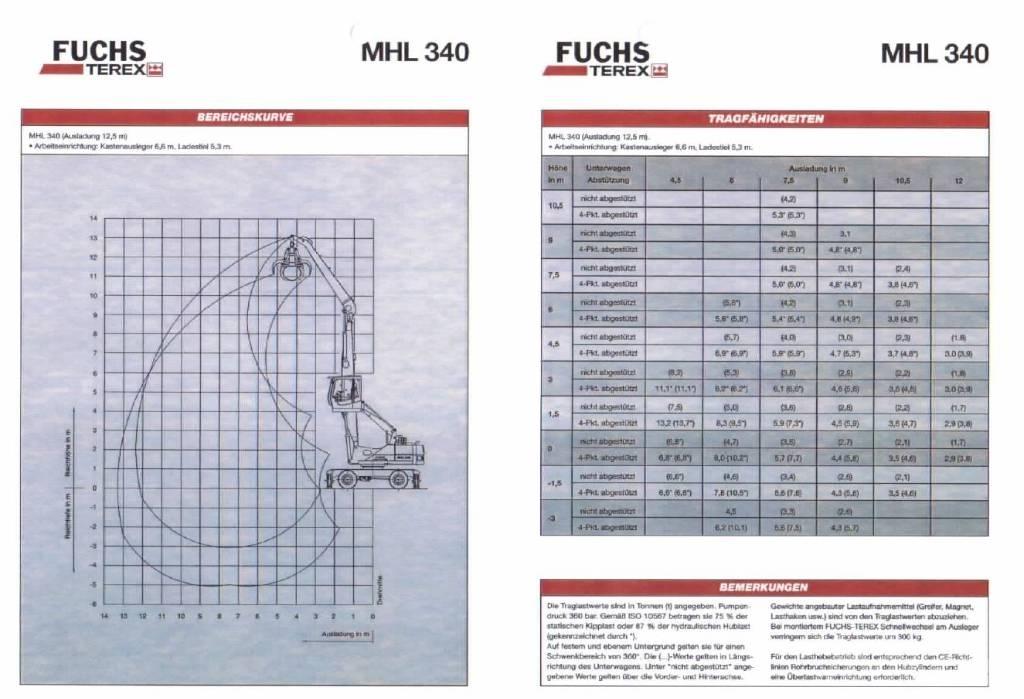 Fuchs MHL 340 Manejadores de residuos industriales