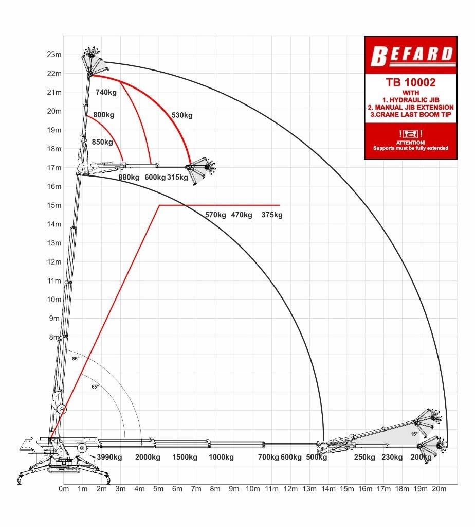 Befard TB10002 Minigrúas