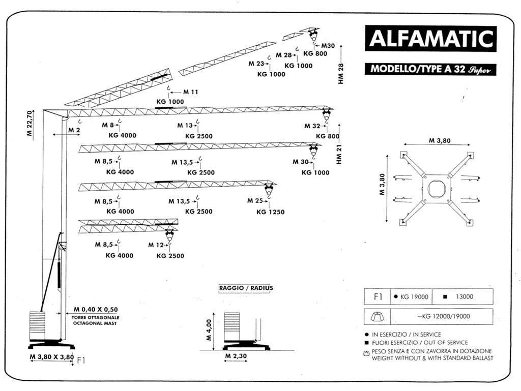 Alfa A 32 Super Grúas automontantes