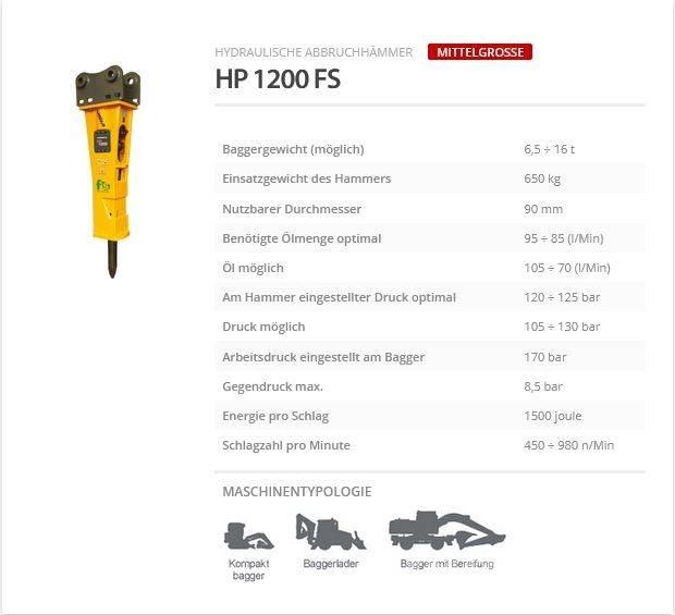 Indeco HP 1200 FS Martillos hidráulicos