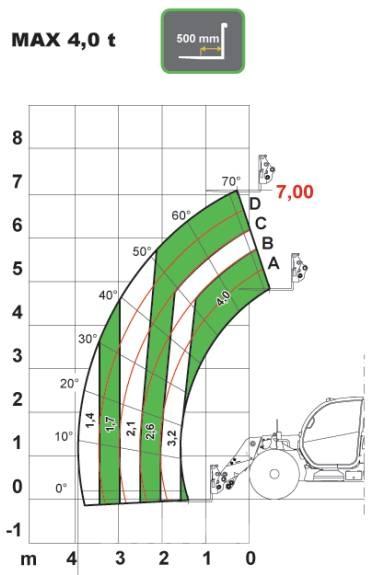 Dieci AGRI PLUS 40.7 Carretillas telescópicas