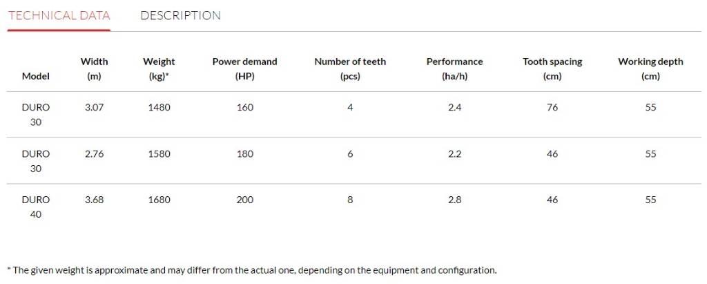 Agro-Masz Duro V Chisel