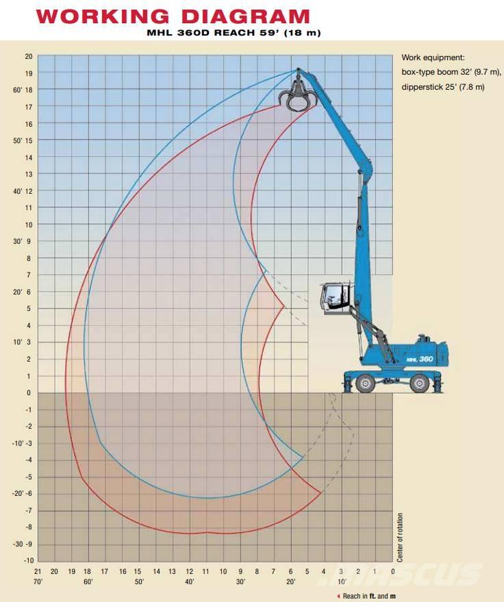 Fuchs MHL 360 D Manejadores de residuos industriales