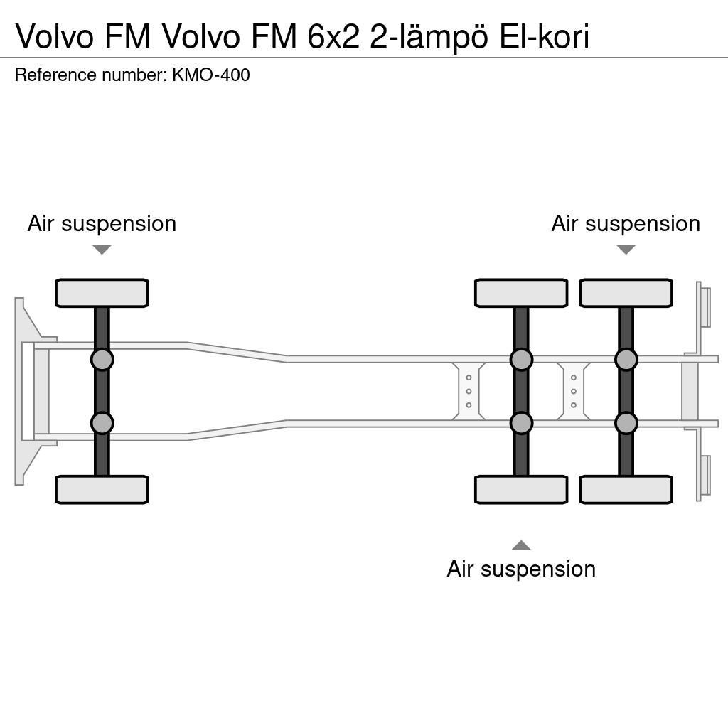 Volvo FM Camiones con temperatura controlada
