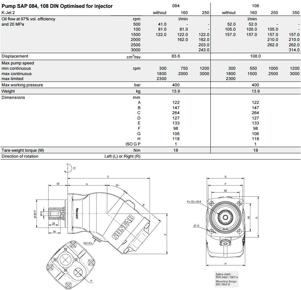 Sunfab SAP 064 Otros componentes