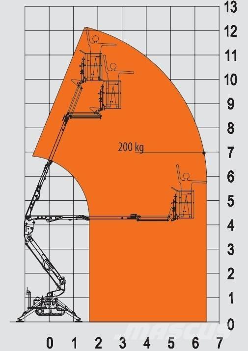 EasyLift R 130 Plataformas con brazo de elevación manual