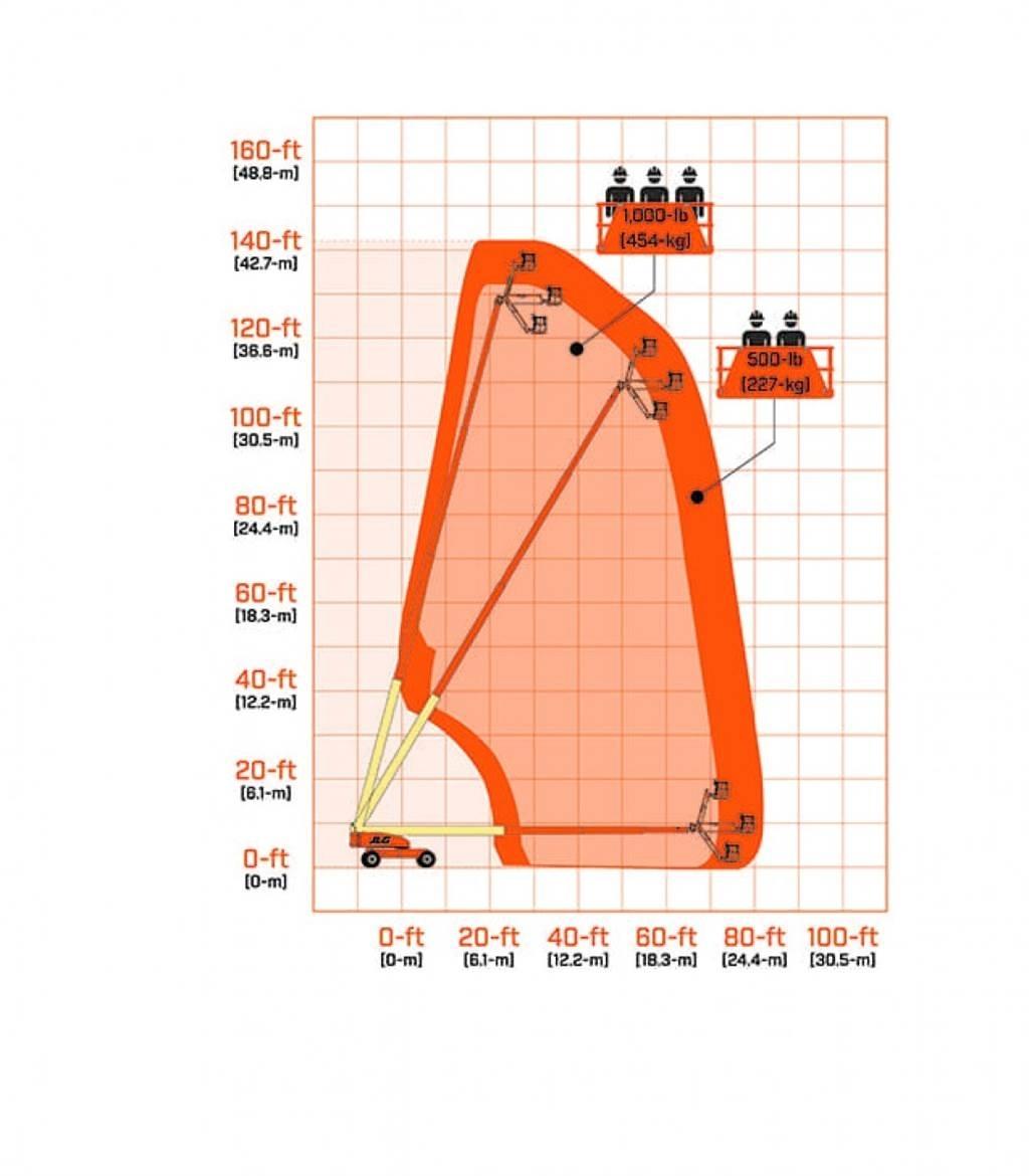 JLG 1350SJP Montacargas - otros