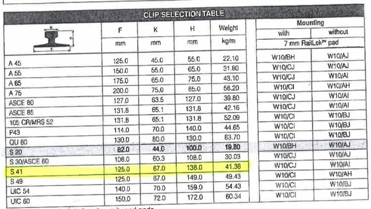  Skinner S41 - ca. 50 stk Equipos de tuberías