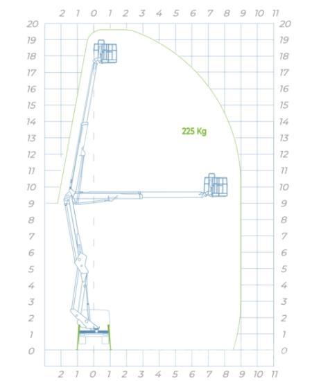 Socage 20D-Speed Plataformas sobre camión