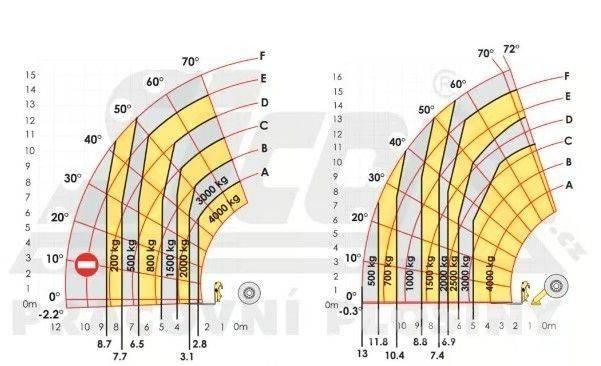 Haulotte HTL 4017 Otros