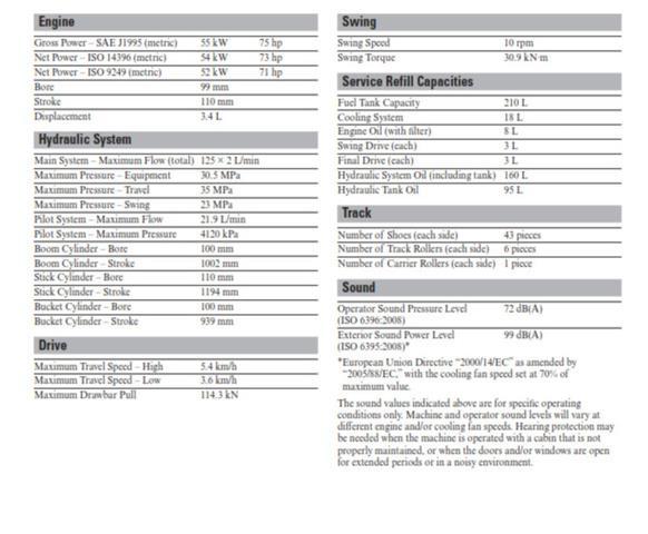 CAT 311F Excavator Excavadoras sobre orugas