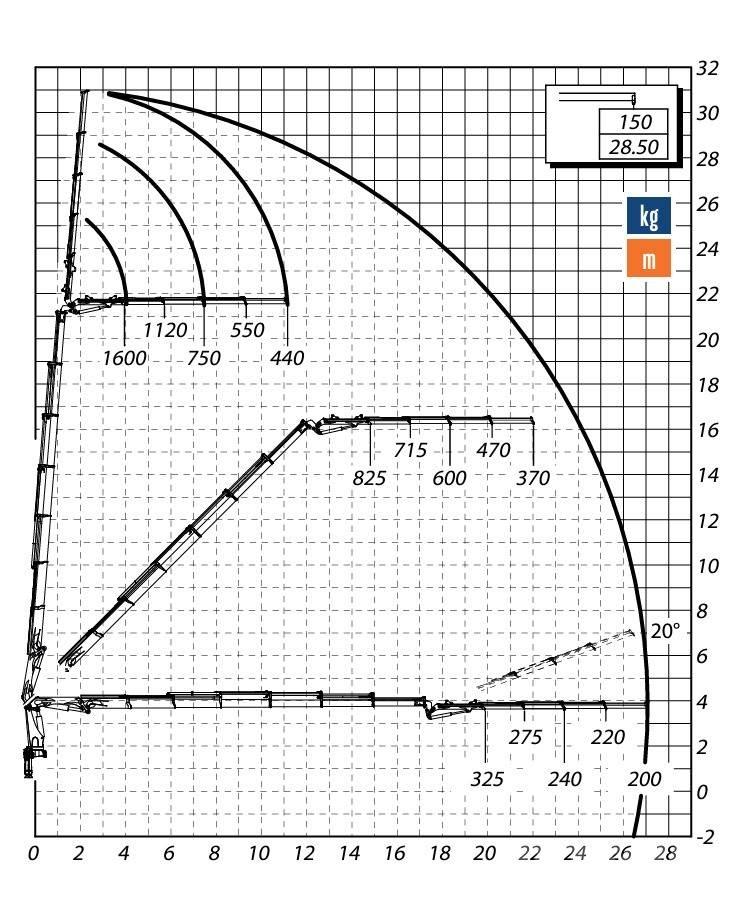 Volvo FM 420 6x2 Camiones grúa