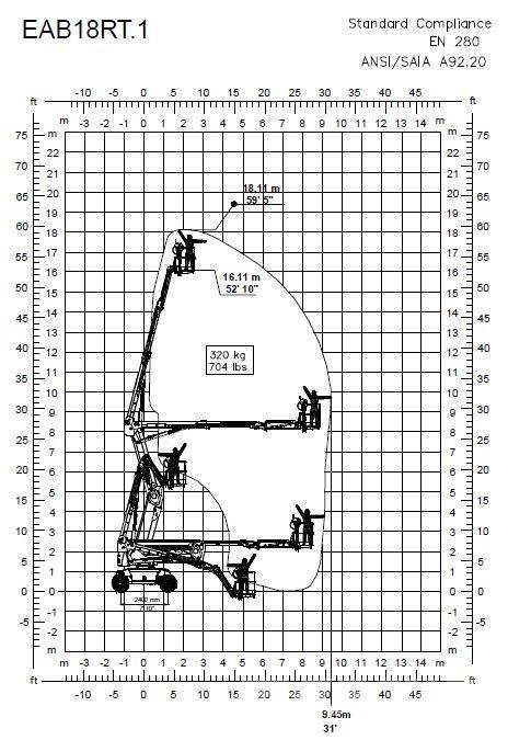 Magni EAB18RT Plataformas con brazo de elevación manual