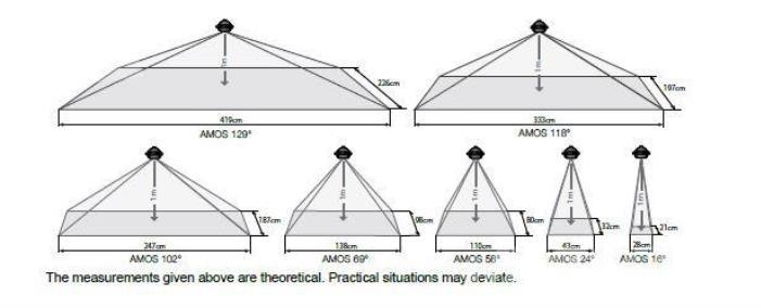  Orlaco Piezas y equipos para grúas