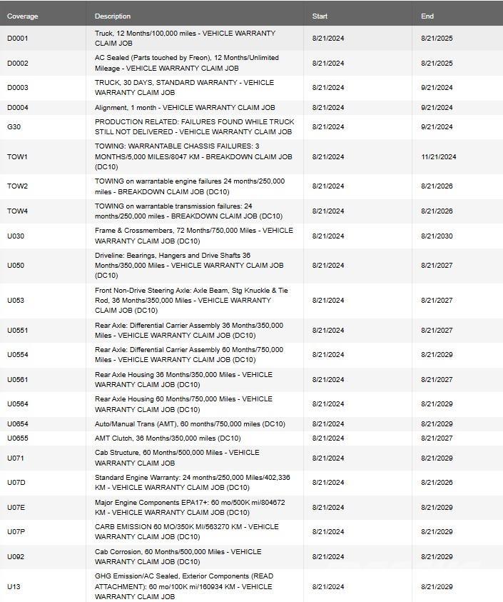 Mack PI64T Camiones tractor