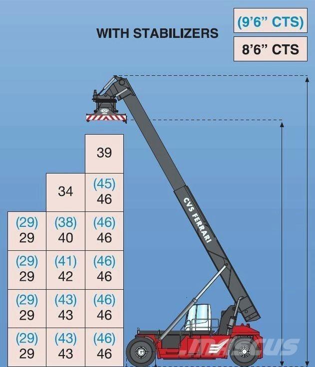 CVS Ferrari F500RS6 S Grúas para contenedores