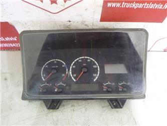 Scania R440 Dashboards