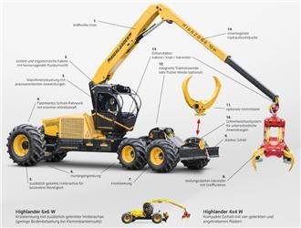 Konrad Forsttechnik Highlander Harvester 6WD