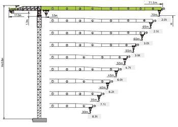 Zoomlion T7020-12H