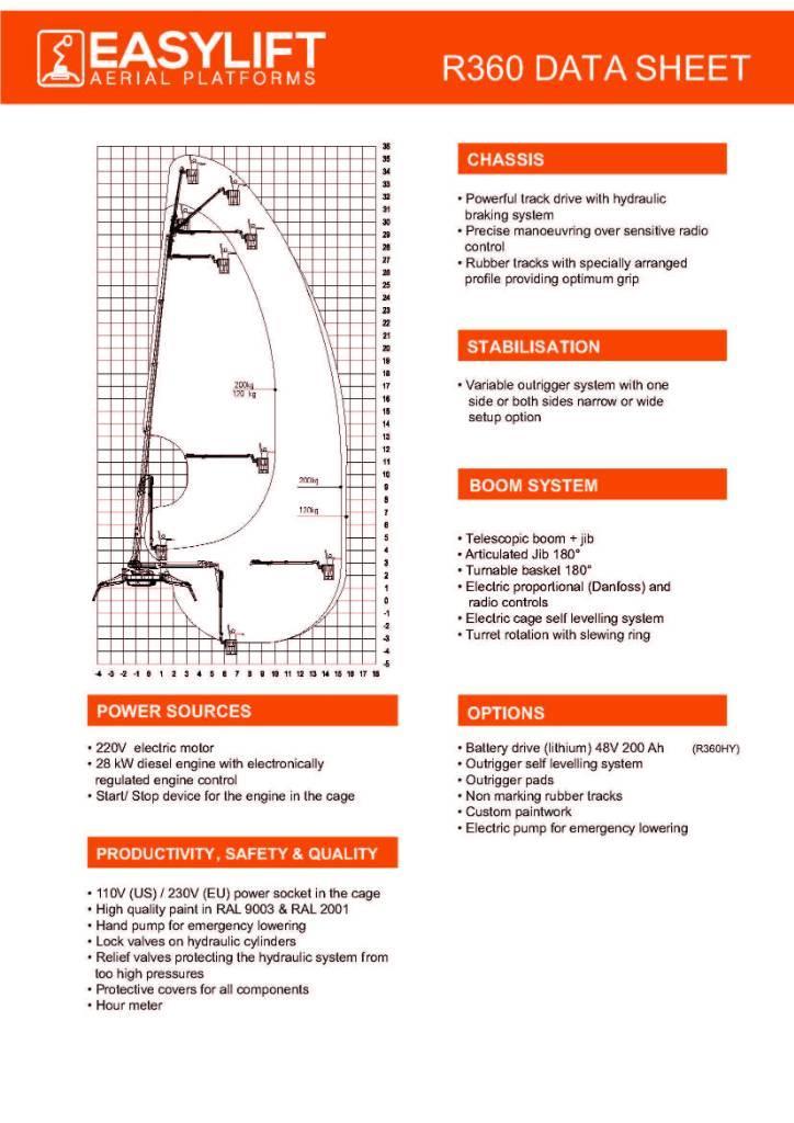 EasyLift R360 Otras plataformas elevadoras