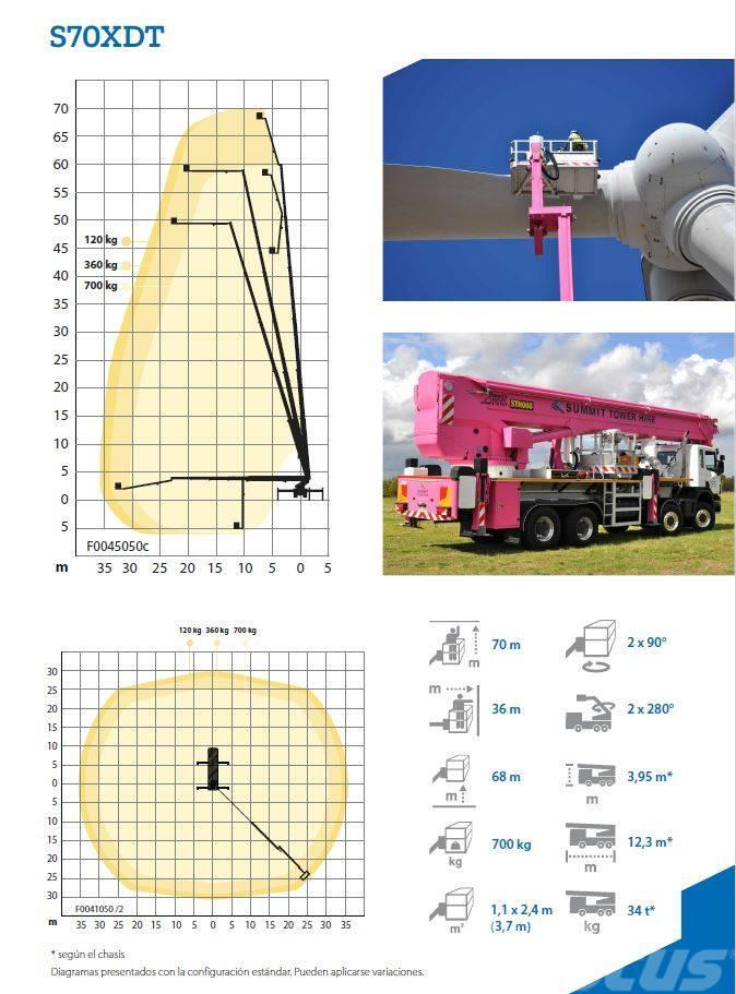 Bronto Skylift S70XDT Plataformas sobre camión