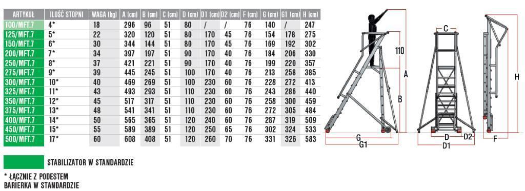 Faraone 350/SMT Warehouse platforms