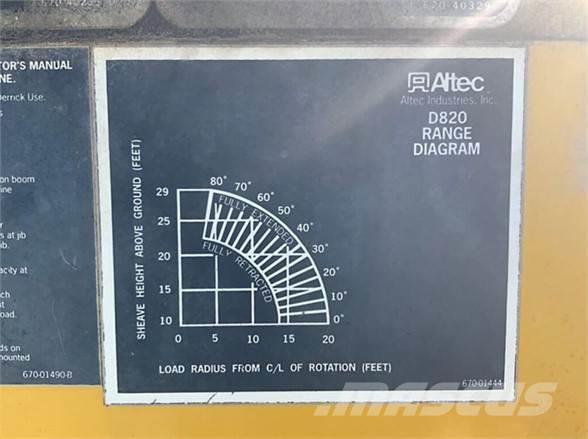 Altec D820BR Plataformas sobre camión