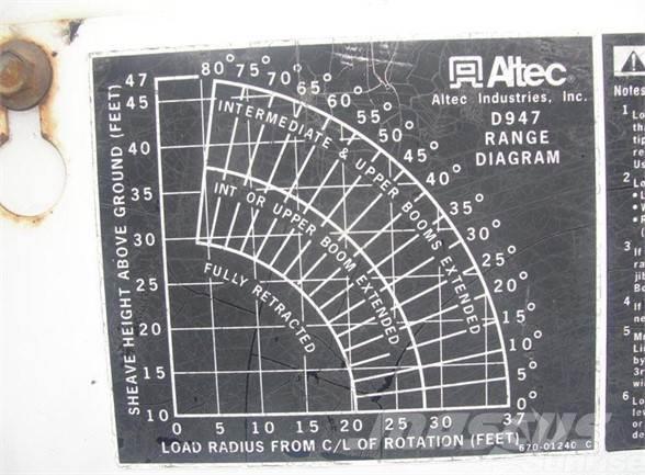 Altec D947BB Plataformas sobre camión