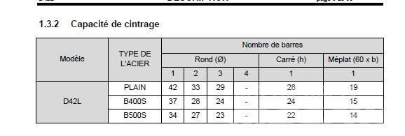  Cintreuse Alba Equipo de almacén, otros