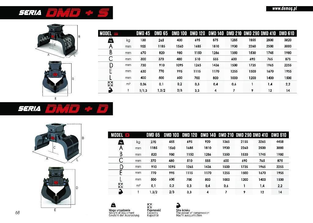  DEMOQ DMD210 S Pinzas