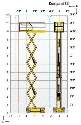 Haulotte Compact 12 Plataformas tijera