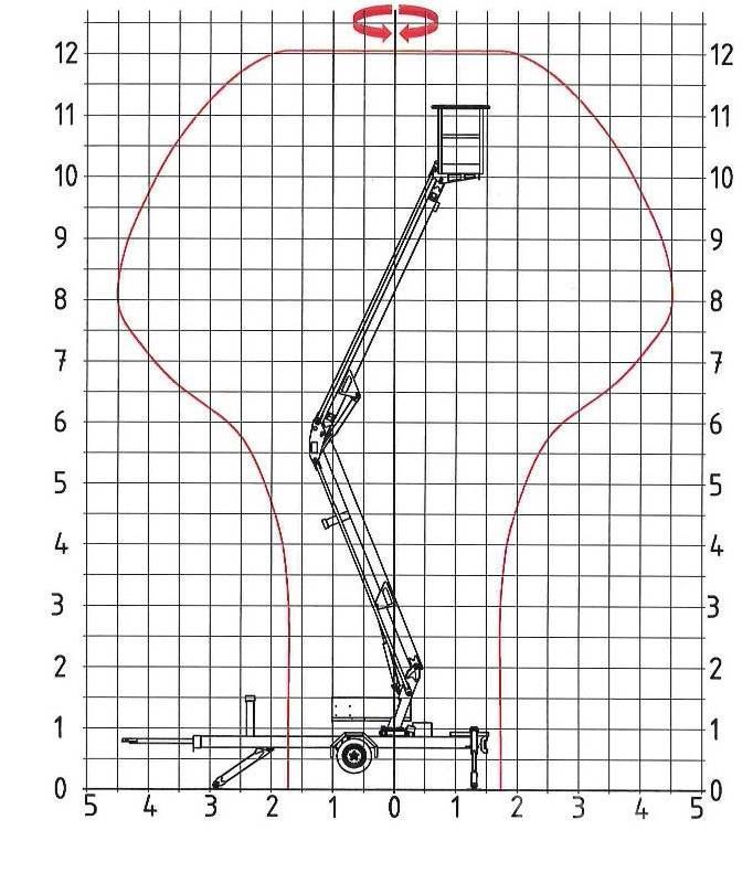  Danilift WDK 120 Plataformas remolcables