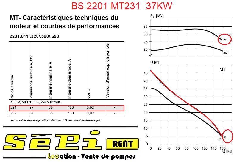 Flygt BS2201 MT231 Bombas de agua