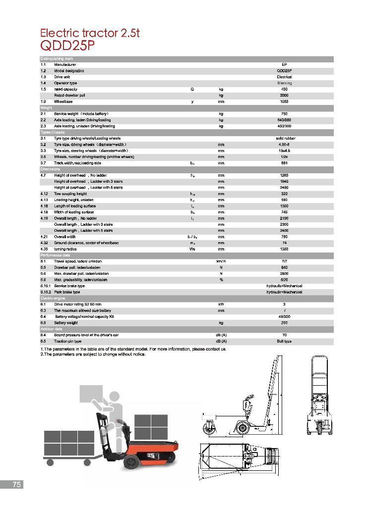 EP QDD25P Camiones con grúa