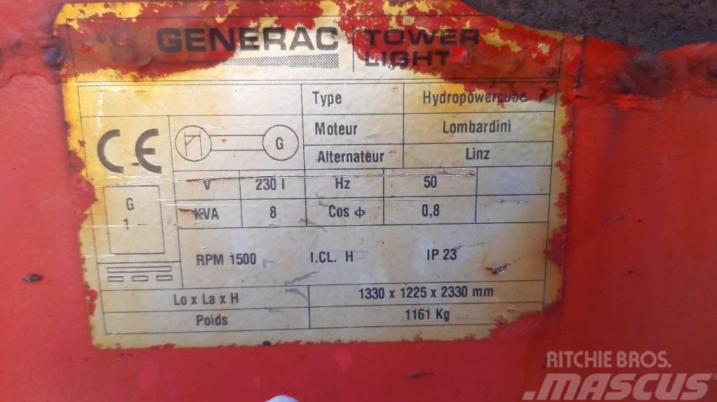 Kubota CUBE Generadores de petróleo